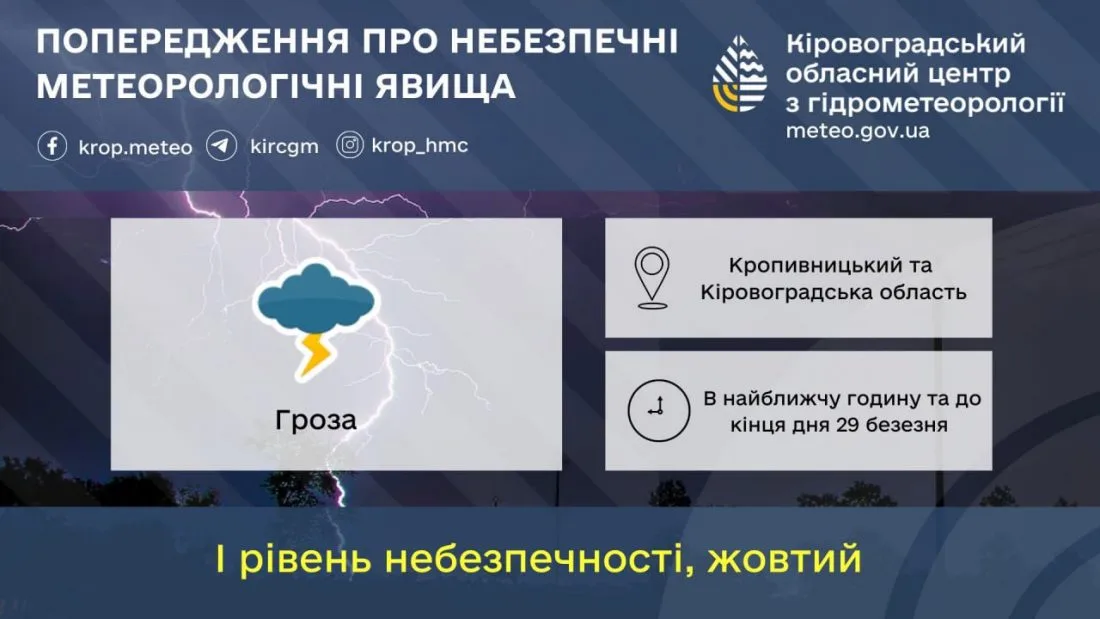 Сьогодні на Кіровоградщині очікуються гроза та інші небезпечні метеоявища
